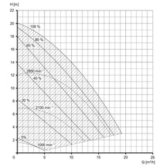 Speck Badu Alpha Eco Soft Kennlinie