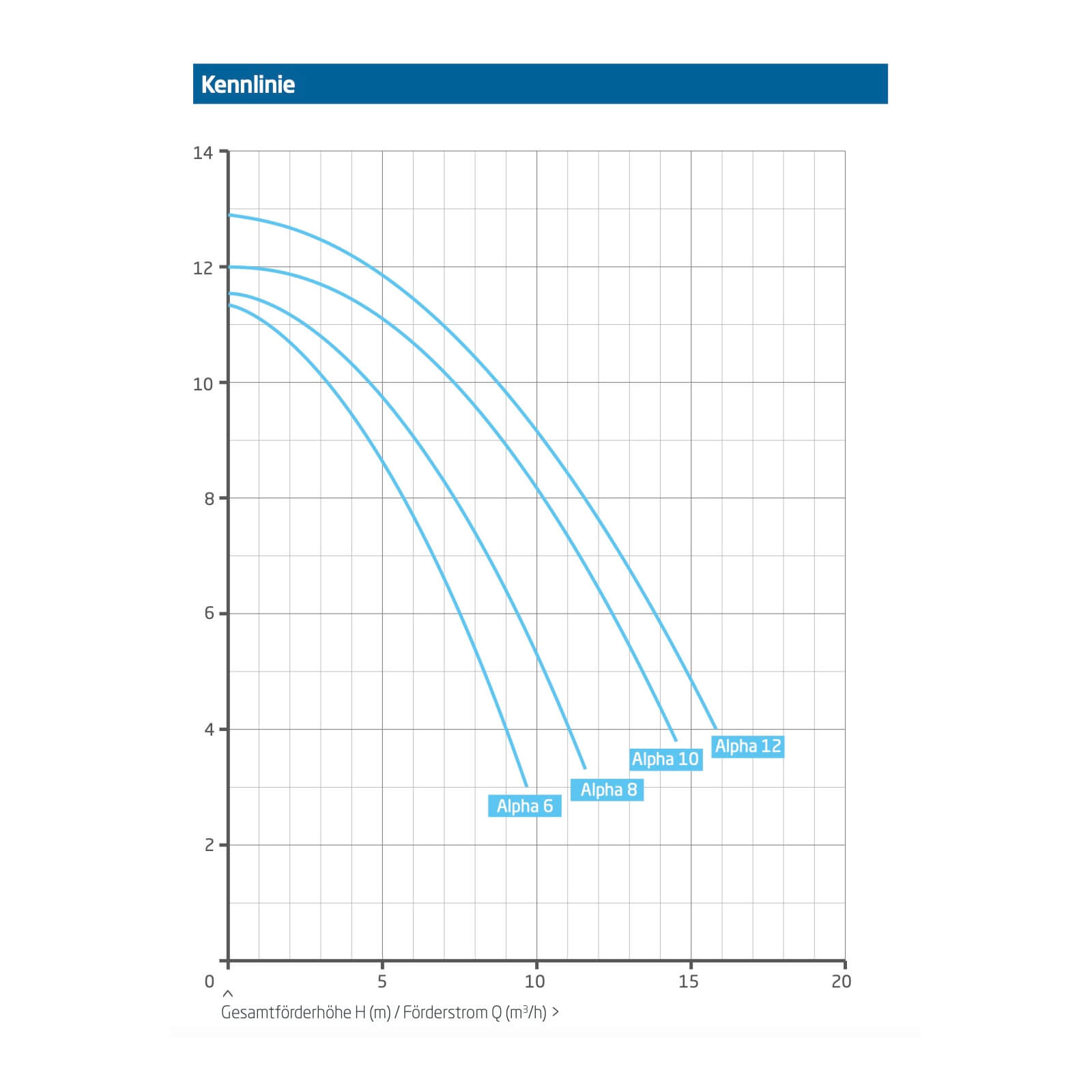 Speck Badu Alpha Kennlinie