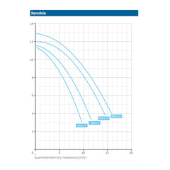 Speck Badu Alpha Kennlinie