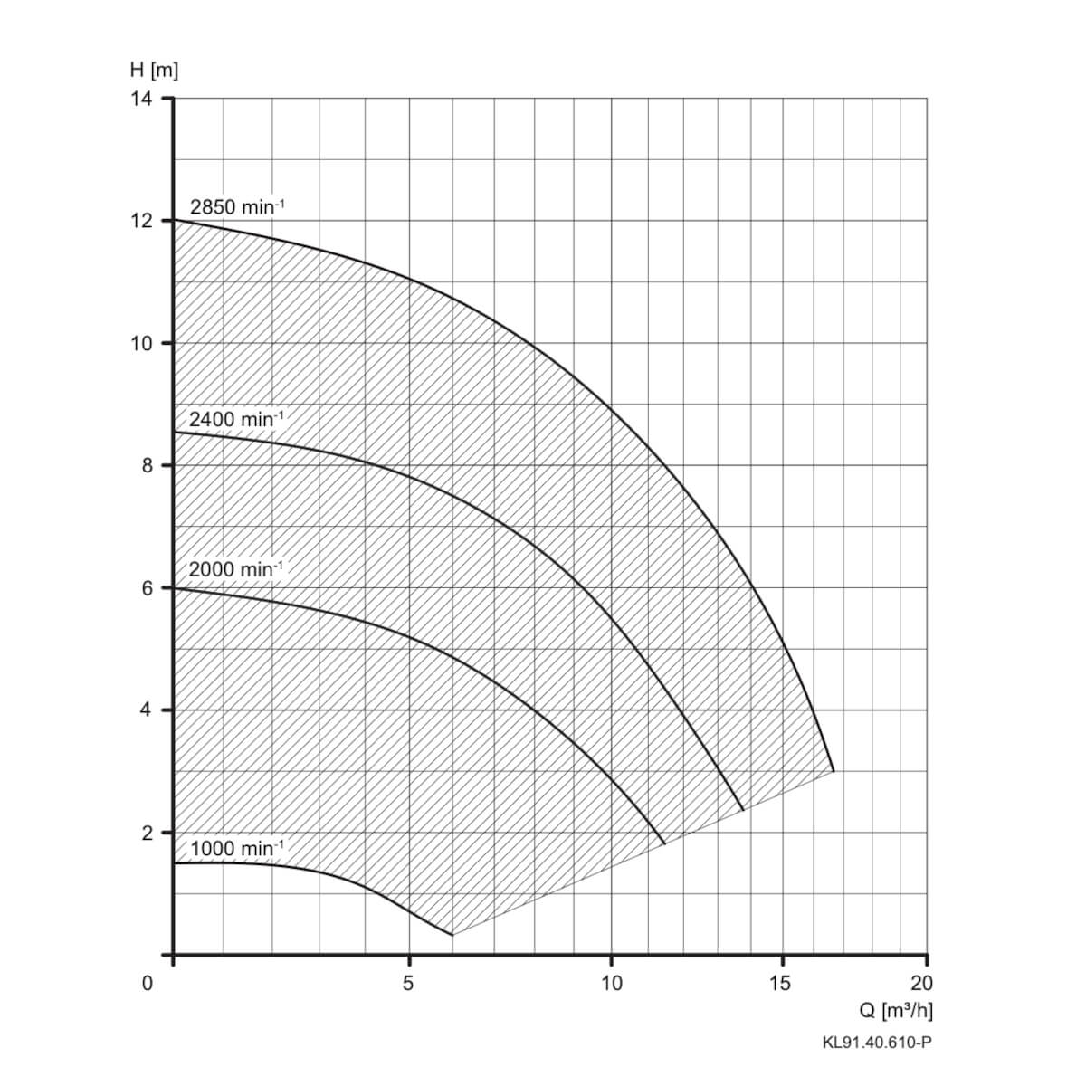 Aqua Vario Plus Kennlinie