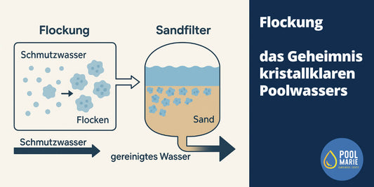 Flockung – das Geheimnis kristallklaren Poolwassers