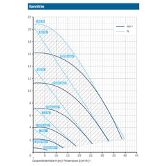 Atlantica 900 mit Speck BADU Delta Eco VS Sandfilteranlage