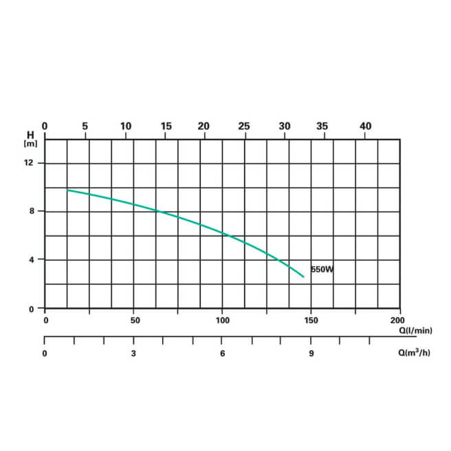 SPS100 Kennlinie