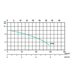 SPS100 Kennlinie
